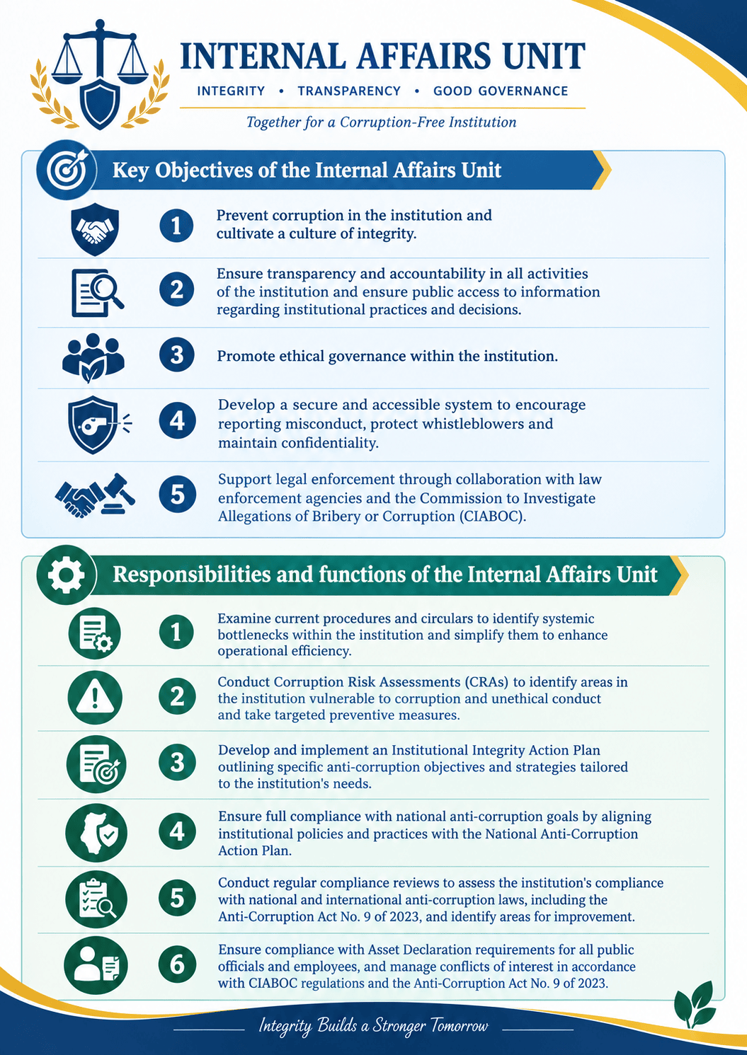 Objectives and key responsibilities English