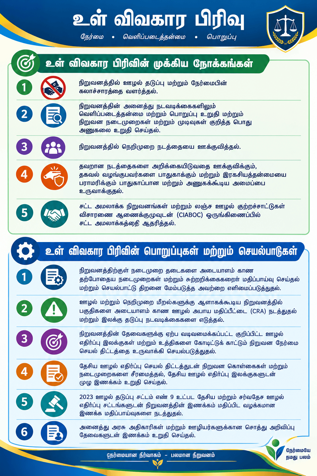 Objectives and key responsibilities Tamil